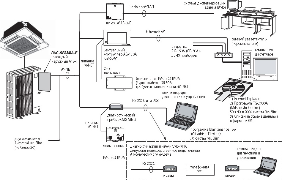 Схема подключения кондиционера mitsubishi