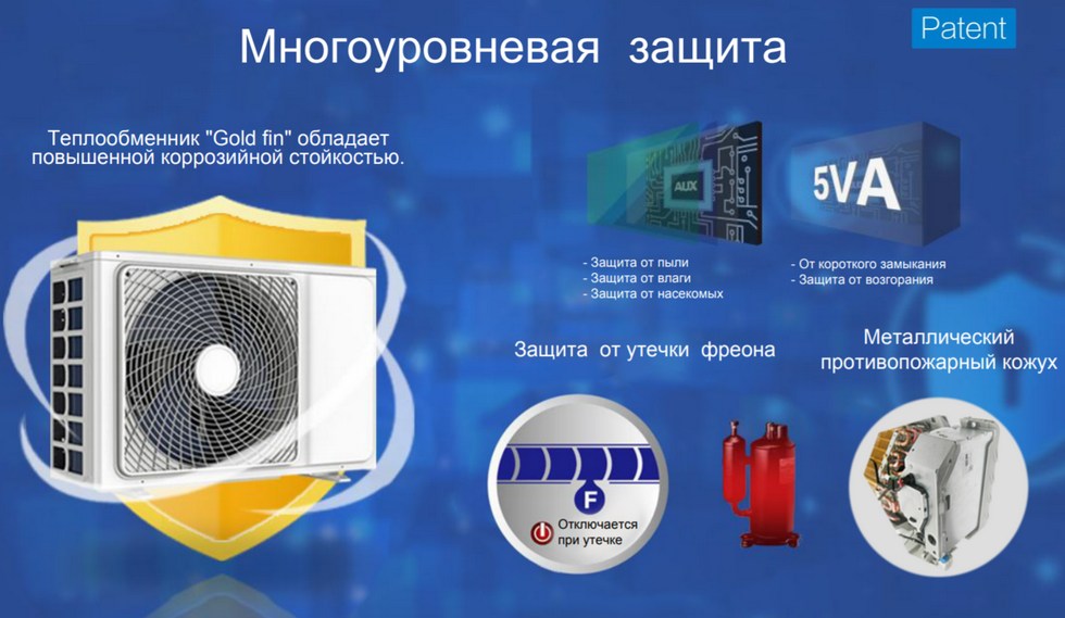 Настенный кондиционер AUX JD-R2DI