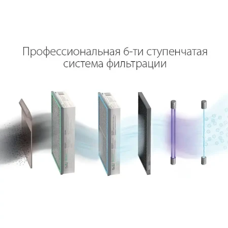 Очиститель воздуха приточный BALLU  ASP-200SP/PTC