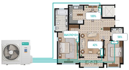 Hisense AMW4-36U4SAC