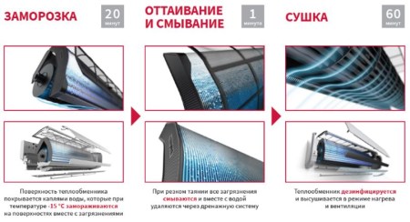 Настенный кондиционер Hitachi RAK-18RPE/RAC-18WPE