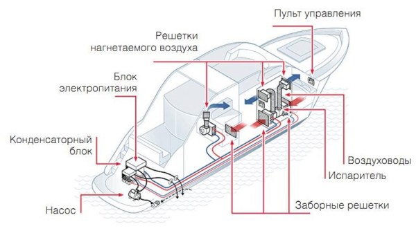 Gree CYR9/NA-T (MAC) (внутренний блок)