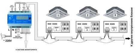 СPK-DIM Согласователь работы кондиционеров Daikin