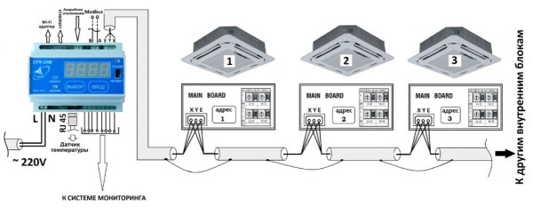 СPK-DIM Согласователь работы кондиционеров Daikin