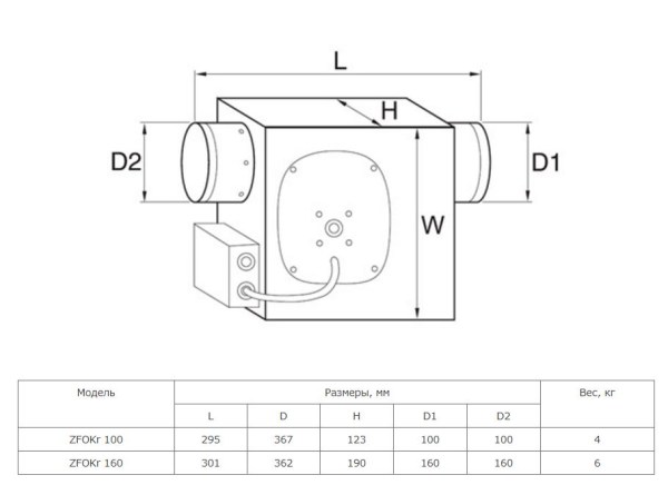 Канальный вентилятор Zilon ZFOKr 100 Компактные канальные вентиляторы