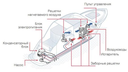 Gree CYR16/NA-T (MAC) (внутренний блок)