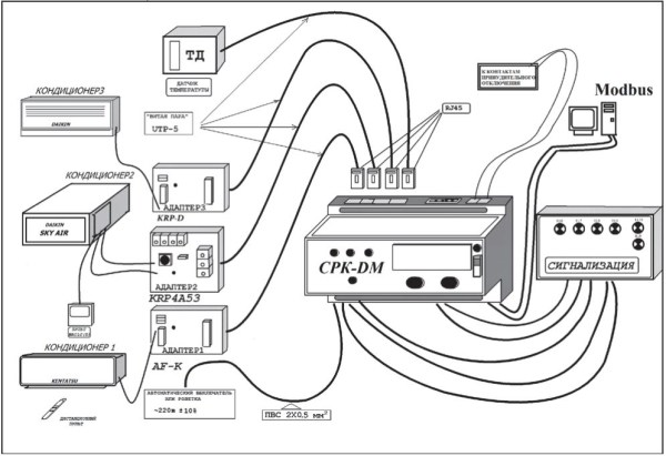СРК-D Согласователь работы кондиционеров Daikin