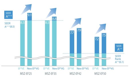 Mitsubishi Electric MSZ-EF25VGKB-ER1 (R32) серия Design (Black)