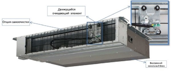 Блок автоматической очистки фильтра BAE20A102 для канальных кондиционеров для бытового кондиционера