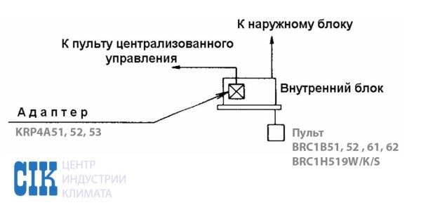 KRP4A51, 52, 53 плата управления работой кондиционеров Daikin