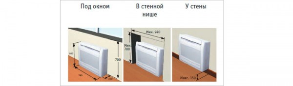 Внутренний блок Fujitsu AGYG14LVCA серия Floor Inverter