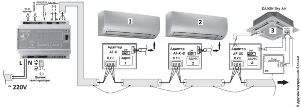 Адаптер функциональный к кондиционеру типа AF-X / AF-X12 / AF-XS / AF-X-D