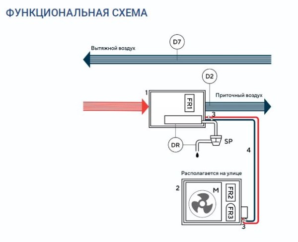 Канальный охладитель (испаритель) NEW COOL-BOX 200-600 3,5 КВТ