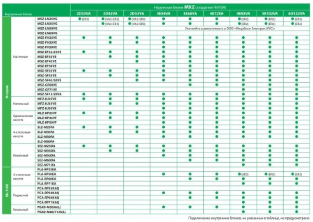Mitsubishi Electric MXZ-6D122VA