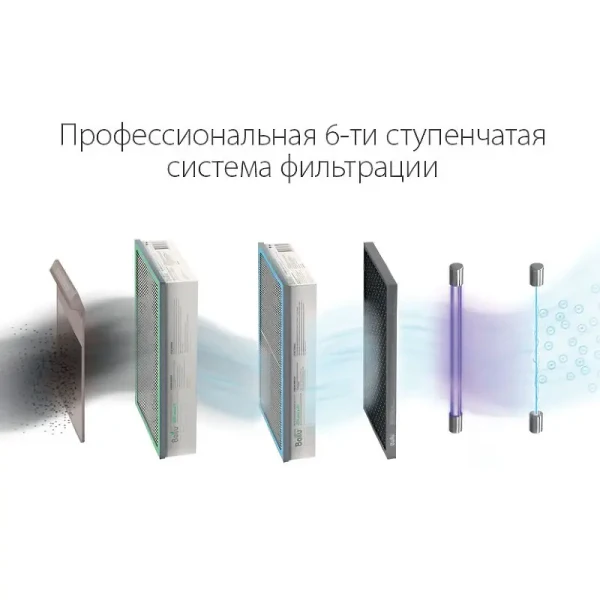 Очиститель воздуха приточный BALLU  ASP-200P