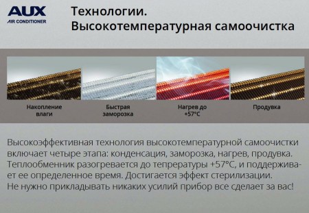 Настенный кондиционер AUX ASW-H09A4/HA-R2DI/AS-H09A4/HA-R2DI