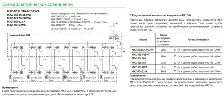 Mitsubishi Electric MXZ-4E83VA