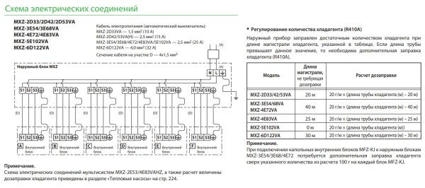 Mitsubishi Electric MXZ-2D33VA