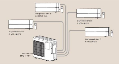 Mitsubishi Electric MXZ-4F72VF