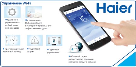Wi-Fi -модуль (партномер А0011800292D) для бытового кондиционера