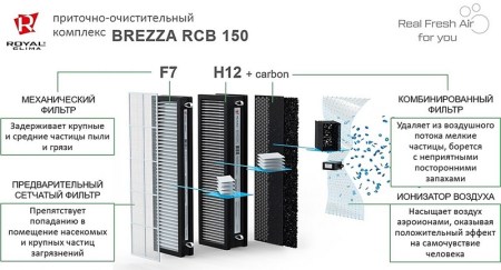Приточно-очистительный комплекс Royal Clima BREZZA RCBH 150
