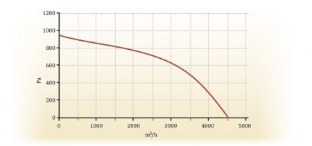 Turkov Capsule-4000 V