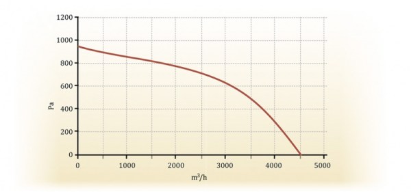 Turkov Capsule-4000 V