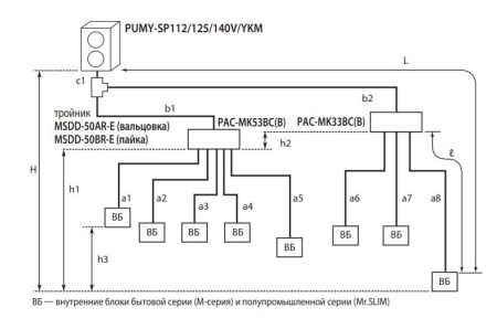 PAC-MK33BC Распределительный блок на 3 порта MITSUBISHI ELECTRIC
