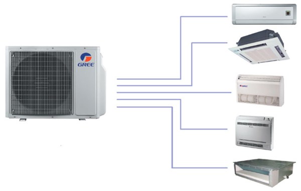 GREE GWHD(21)NK3KO(LCLH)