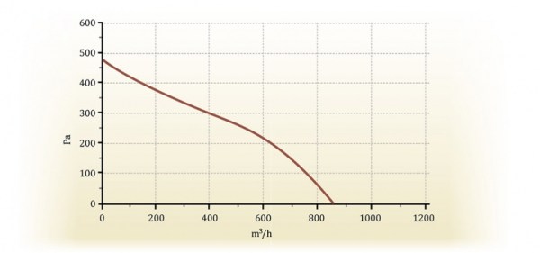 Turkov Capsule-300 V