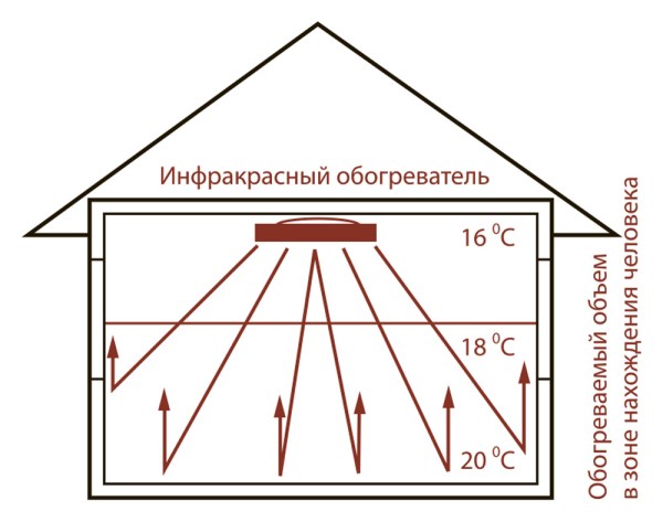 Zilon IR-2,0S серия Жар-птица