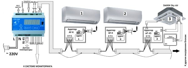 СPK-DIM Согласователь работы кондиционеров Daikin