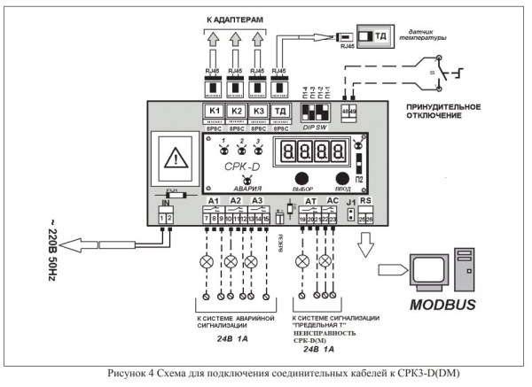 СРК-D Согласователь работы кондиционеров Daikin