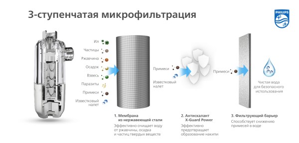 Philips AWP9820/10 фильтр (ингибитор солеобразования)