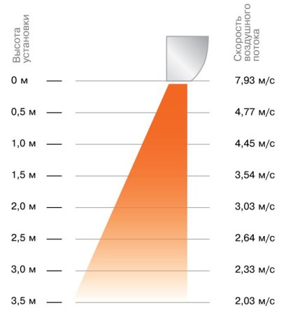 Zilon ZVV-1.5W25 серия Гольфстрим