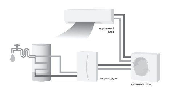 Mitsubishi Electric PUHZ-FRP71VHA ZUBADAN Inverter (внешний блок)