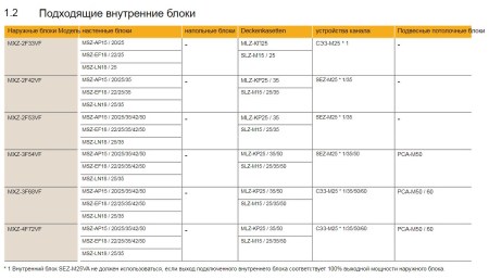 Mitsubishi Electric MXZ-2F53VFHZ (ZUBADAN)