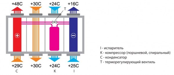 Cool Heco-750
