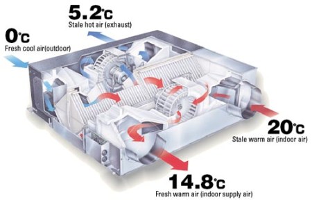 LGH-65RVX-E Приточно-вытяжная установка Mitsubishi Electric