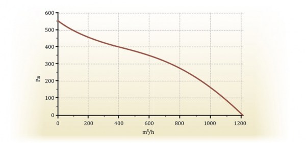 Turkov Capsule-1000 V
