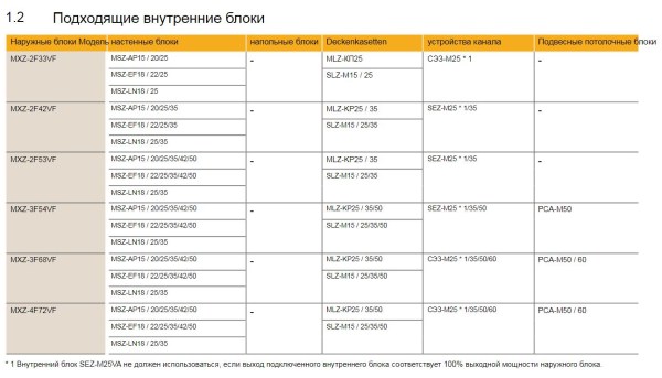 Mitsubishi Electric MXZ-2F53VF