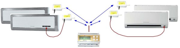 Управляющий Блок Ротации БУРР-1М