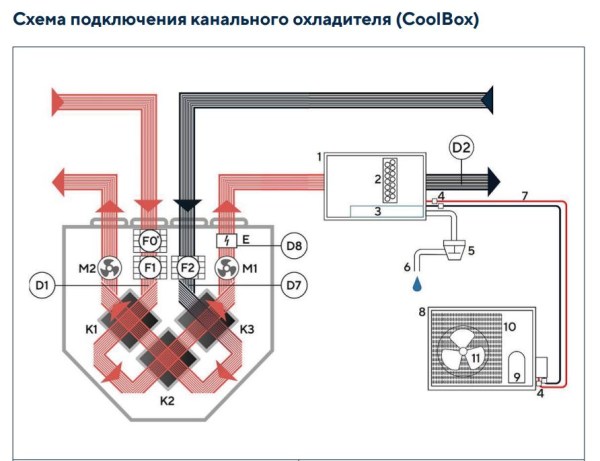 Канальный охладитель (испаритель) NEW COOL-BOX i 160-400 2,5 кВт