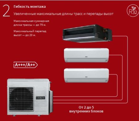 Hitachi RAM-90NP5E /  RAK-25RPE*5 SENDO MULTIZONE PREMIUM R32