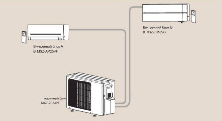 Mitsubishi Electric MXZ-2F53VFHZ (ZUBADAN)
