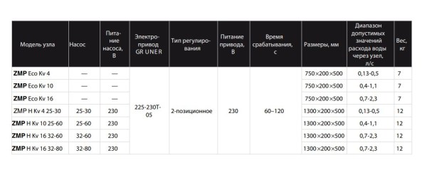 Zilon ZMP H Kv 4 25-30 - смесительный узел для воздушно-тепловых завес