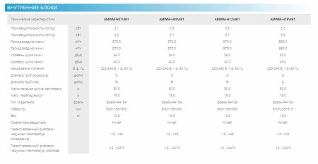 AUX AM2-H18/4DR1 / AMWM-H09/4R1*2 шт (Free Match Inverter)