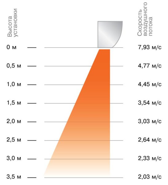 Zilon ZVV-1W15 серия Гольфстрим