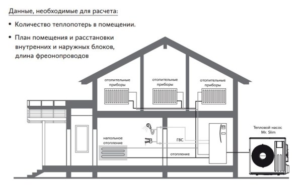 Mitsubishi Electric PUHZ-SHW140YHAR ZUBADAN Inverter (внешний блок)