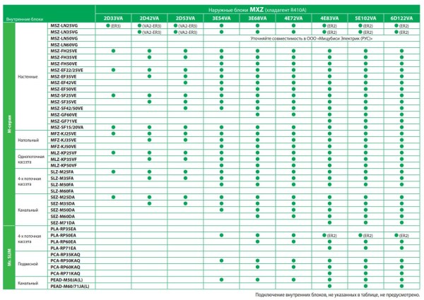 Mitsubishi Electric MXZ-3E68VA